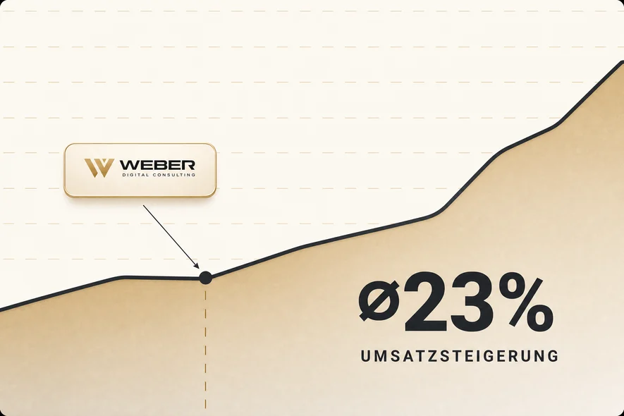 Durchschnittlich 23% Umsatzsteigerung